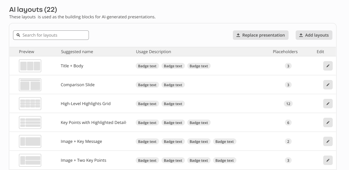 AI layouts list view, the chosen direction: each layout with a preview, suggested name, usage badges, placeholder count and edit button.