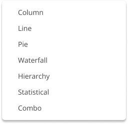 Chart hints: column, line, pie, waterfall, hierarchy, statistical, combo.