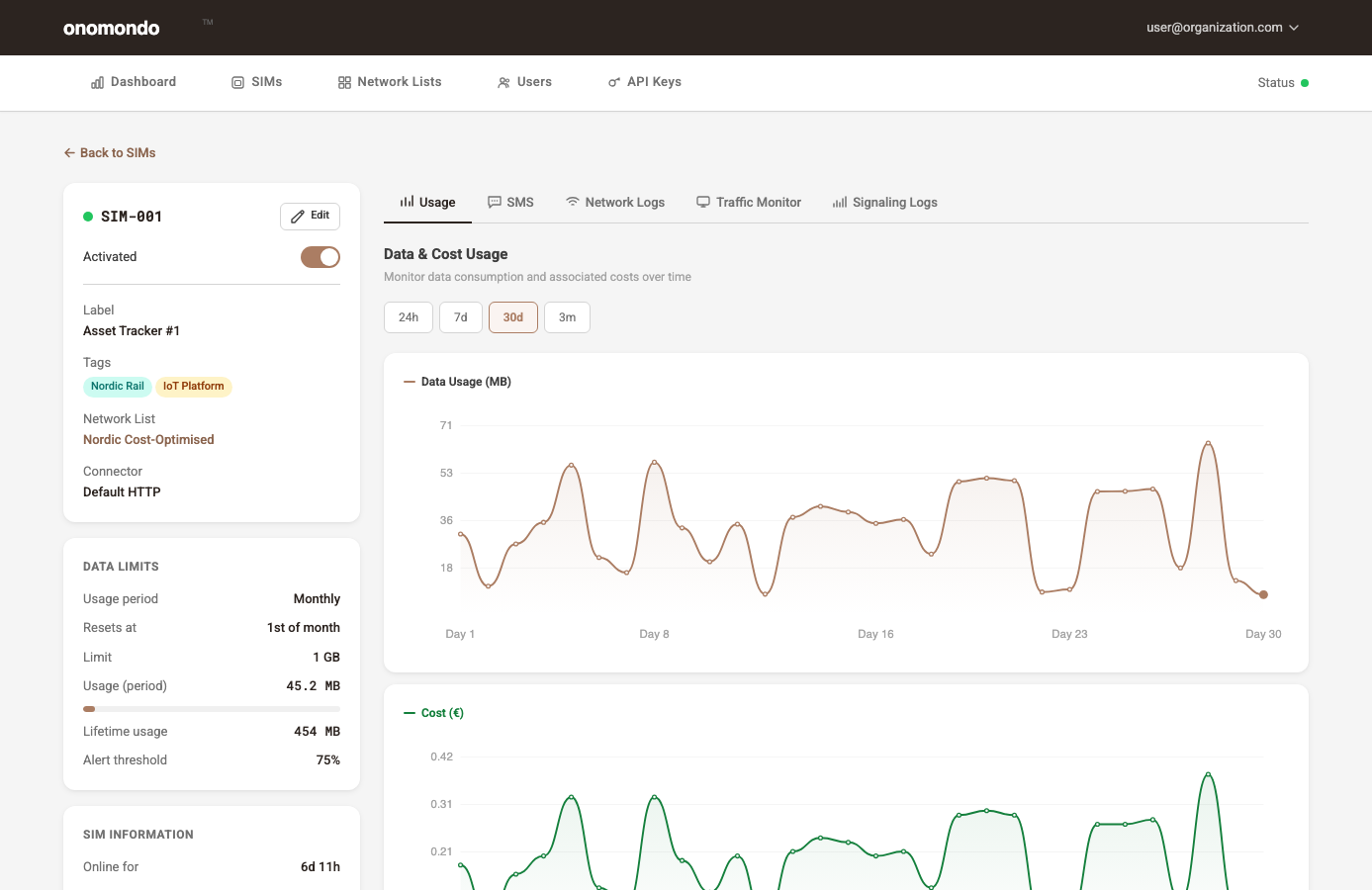 Single SIM page with status, limits and 30-day data and cost charts, with tabs for logs and Traffic Monitor